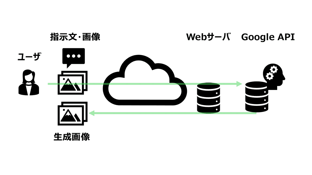 セキュリティ体制のイメージ